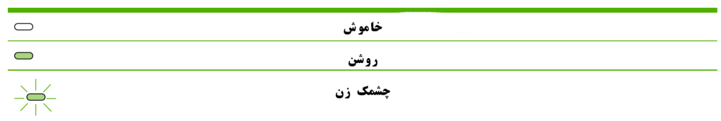 معنی چراغ های پرینتر HP 2015